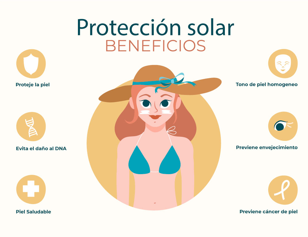 Ilustración que muestra las ventajas de utilizar los mejores protectores solares
