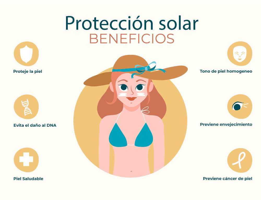 Illustration showing the advantages of using the best sunscreens