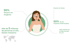 Ilustración que muestra las estadísticas del melasma