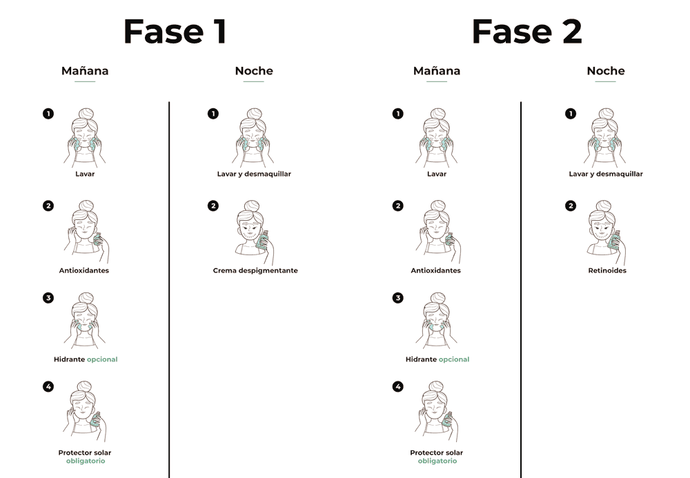 Illustration showing a care routine for the treatment of melasma.