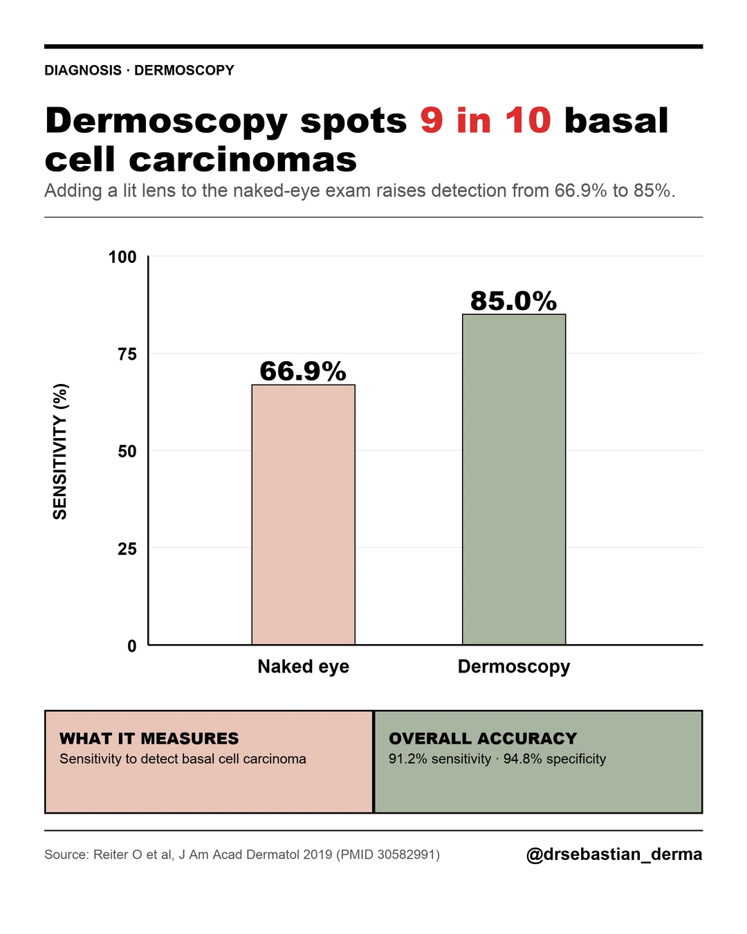 Basal Cell Carcinoma: The 6 Types and Their Treatment